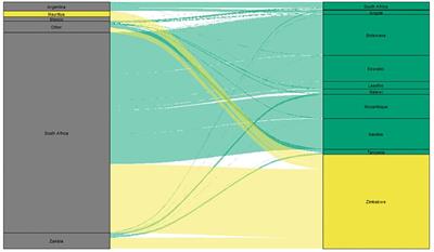 Genetic trends in the Zimbabwe’s national maize breeding program over two decades